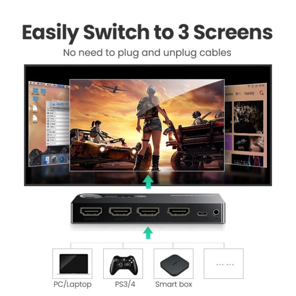 UGREEN-HDMI-Switch-3D-HD4K-3-Ports-HDMI-Adapter-Splitter-for-PS4-Projector-Xbox-Laptop-with-1-2-3.jpg