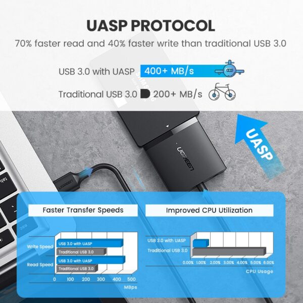 Ugreen-SATA-USB-Adapter-USB-3-0-2-0-to-Sata-3-Cable-Converter-Cabo-For-1-2-3.jpg